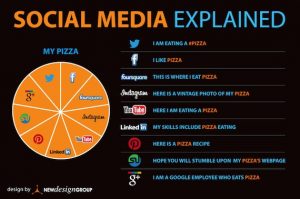 Social media account set-up for business