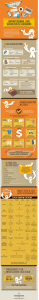 Logo Design Cost - Unprofessional logo design costs thousands