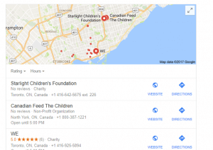 Non Profit Organization Digital Marketing