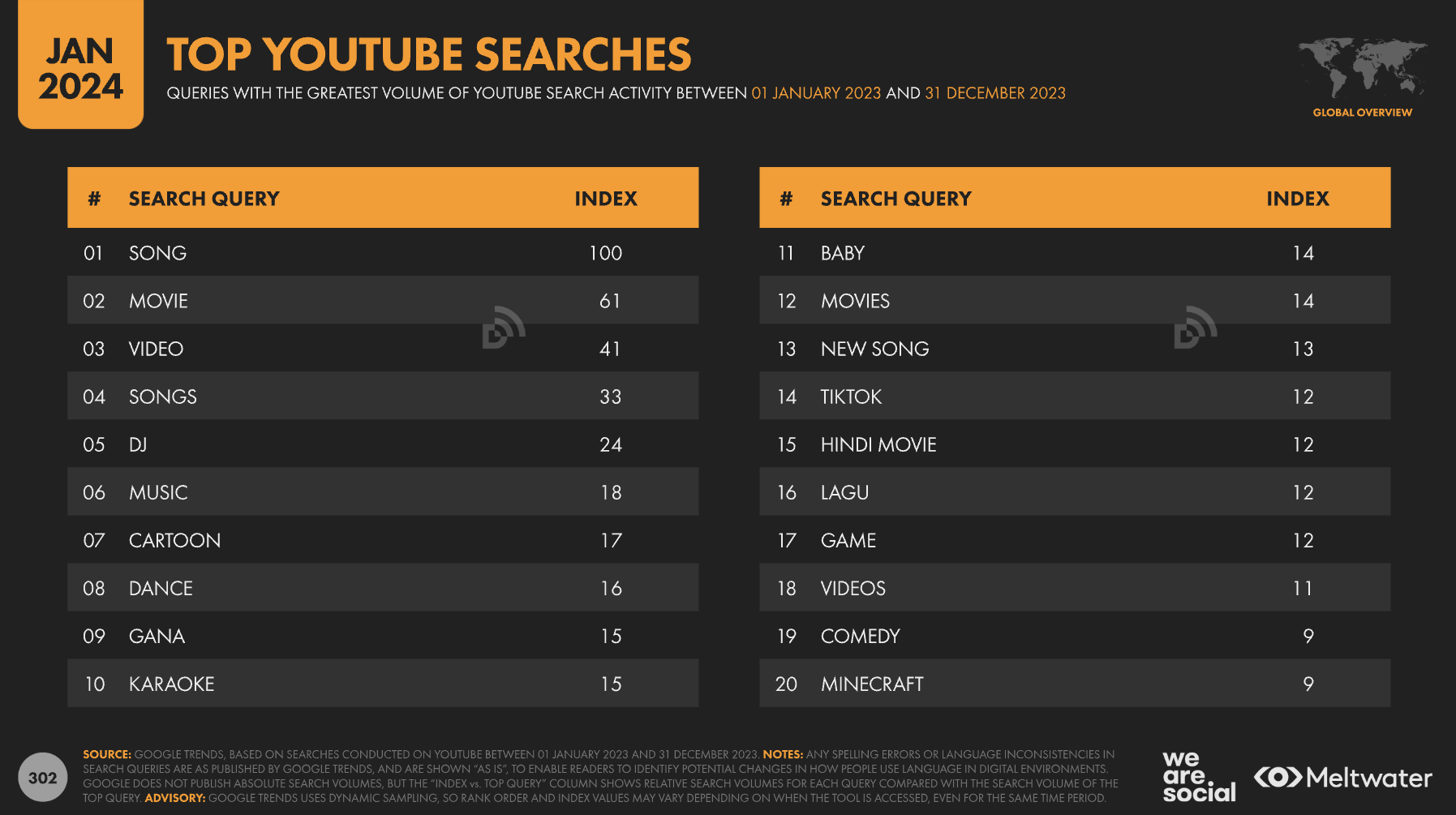 topyoutubesearchesstatisticsjanuary20241 New Design Group Inc.